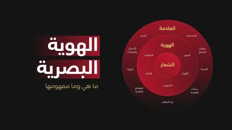 الفرق بين اللوجو والهوية البصرية